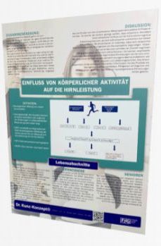 Indikationsplakate. Reha neu interpretiert – perfekt für Ihre Wand! 