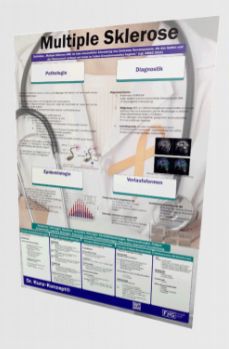 Indikationsplakate. Reha neu interpretiert – perfekt für Ihre Wand! 
