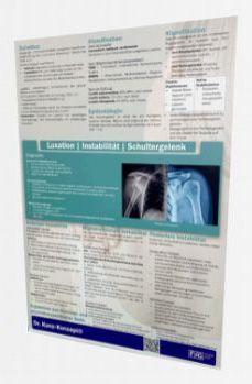 Indikationsplakate. Reha neu interpretiert – perfekt für Ihre Wand! 
